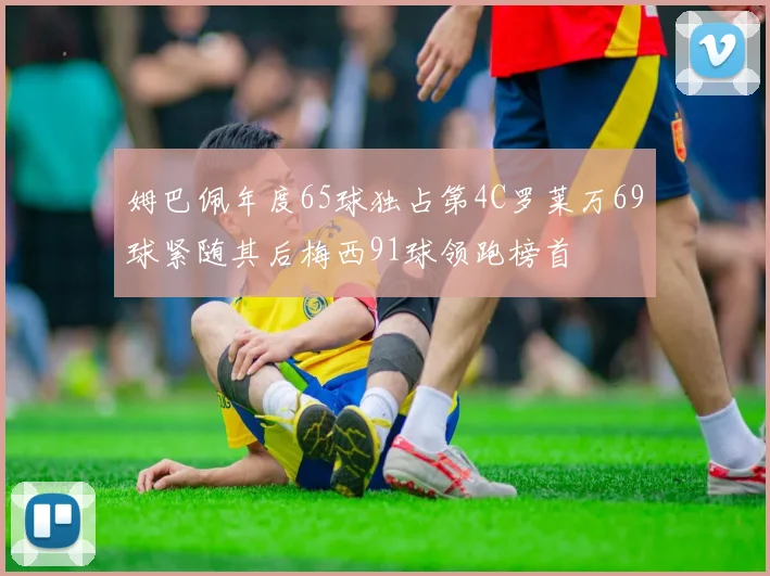 姆巴佩年度65球独占第4C罗莱万69球紧随其后梅西91球领跑榜首
