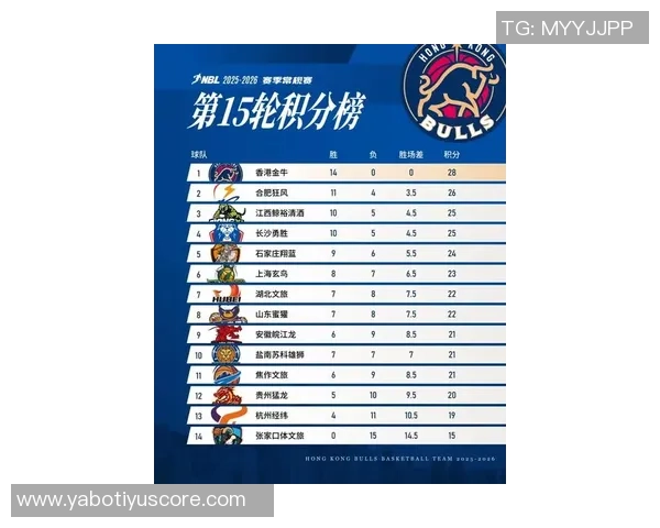 2025-2026赛季NBL常规赛第十轮积分榜最新动态分析与球队表现总结