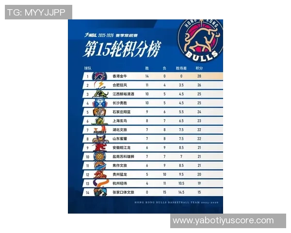 2025-2026赛季NBL常规赛第十轮积分榜最新动态分析与球队表现总结